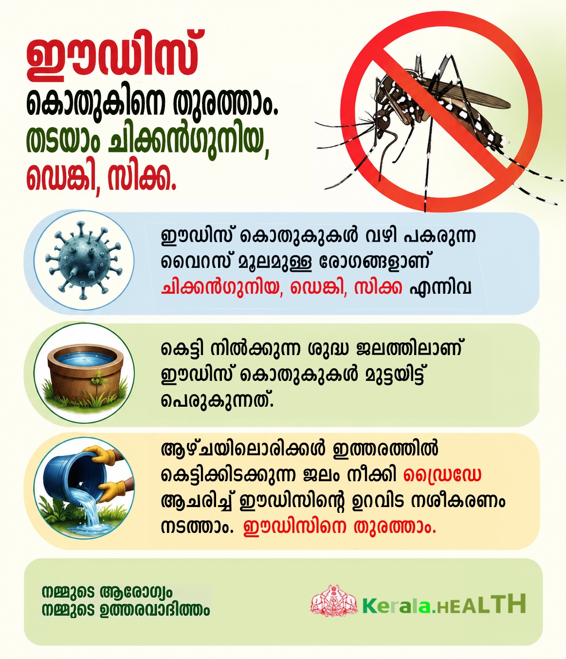 ചിക്കുൻഗുനിയ വൈറസ് ബാധ