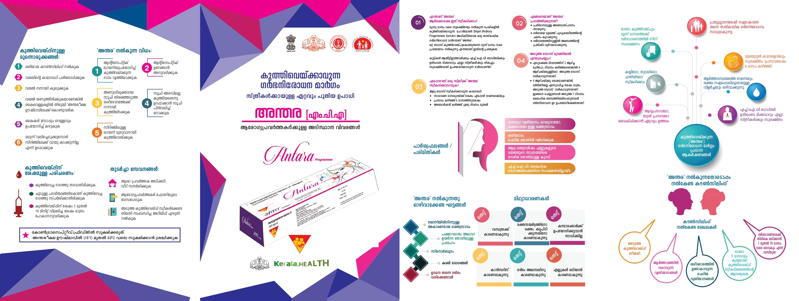 കുടുംബാസൂത്രണ മാർഗങ്ങൾ